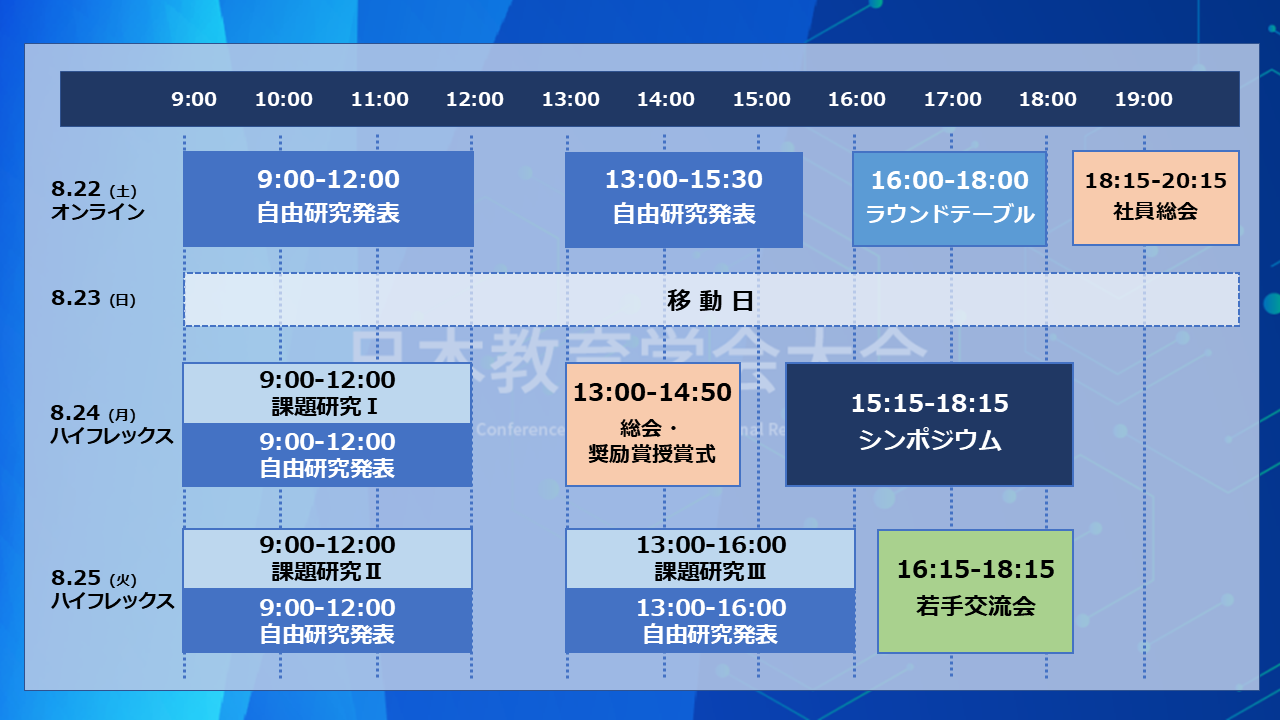 大会タイムテーブル